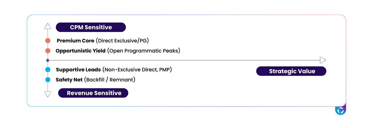 CPM-vs-Revenue-1536x528