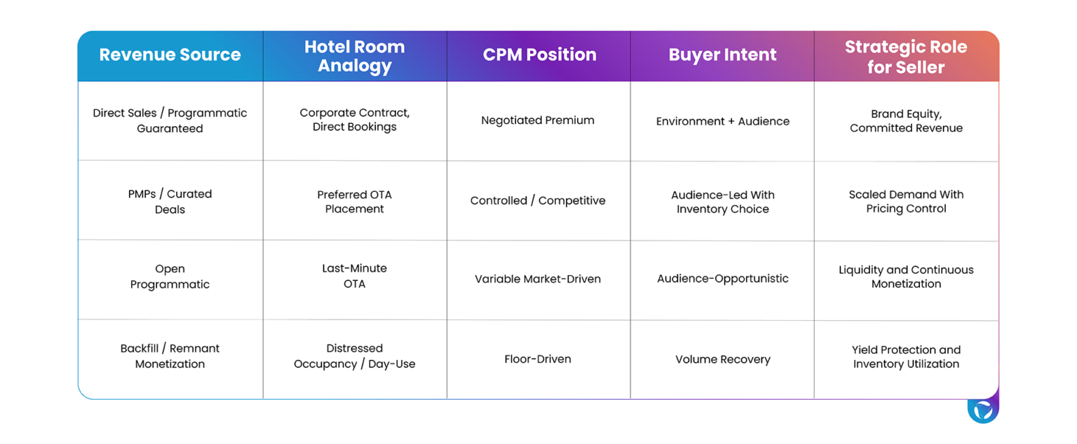 CPM-vs-Revenue_Revenue-Source-Framework-1536x634
