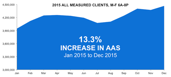 December 2015 Insights & Trends December 2015 Insights & Trends