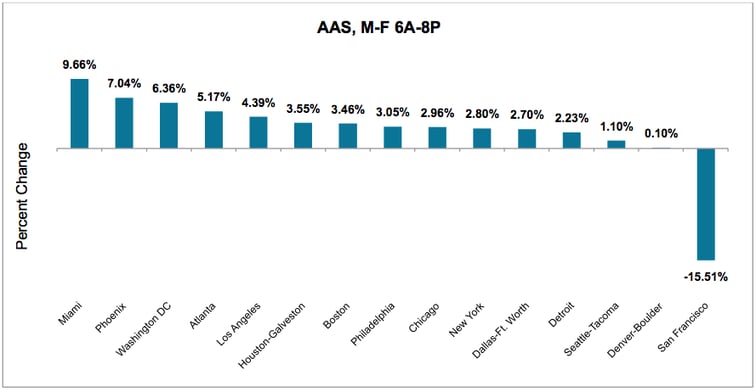 2016-10-top-markets.png