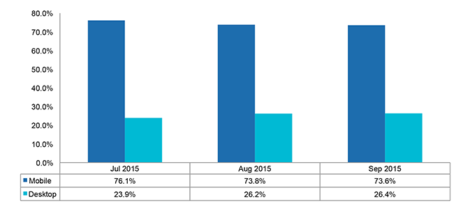 September 2015 Insights & Trends September 2015 Insights & Trends