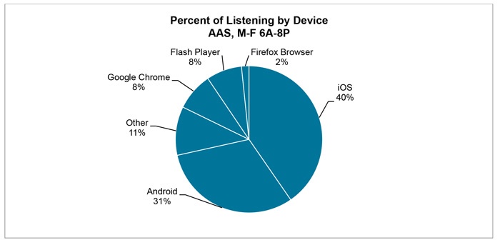 Aug16-Blog-Devices.jpg