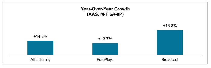 Aug16-Blog-YOY-MF.jpg