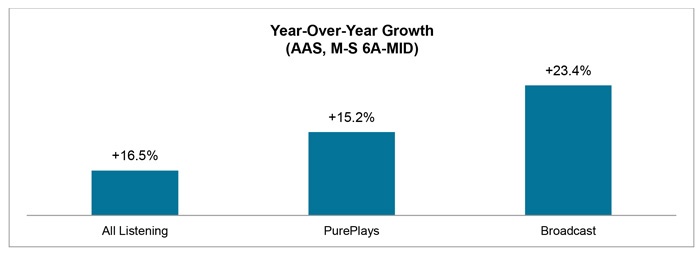 Aug16-Blog-YOY-MS.jpg