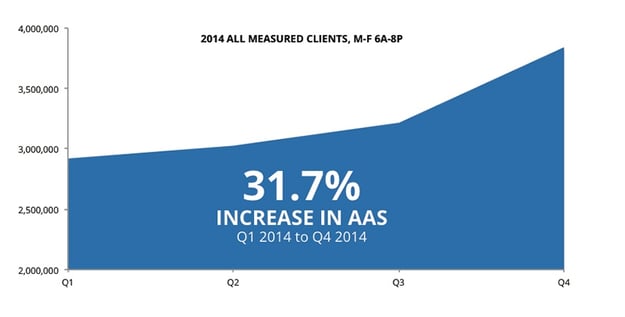 December 2014 Insights & Trends December 2014 Insights & Trends