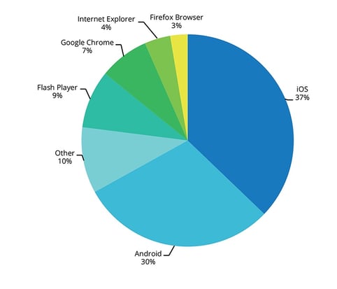 December 2014 Insights & Trends December 2014 Insights & Trends