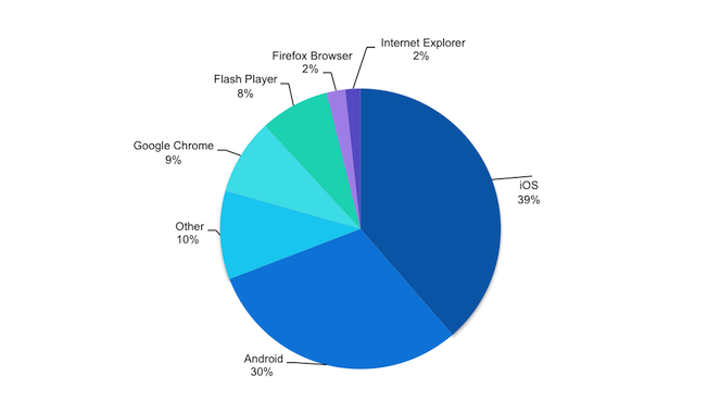 December 2015 Insights & Trends December 2015 Insights & Trends
