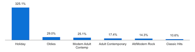 December 2015 Insights & Trends