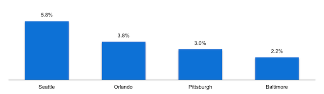 December 2015 Insights & Trends December 2015 Insights & Trends