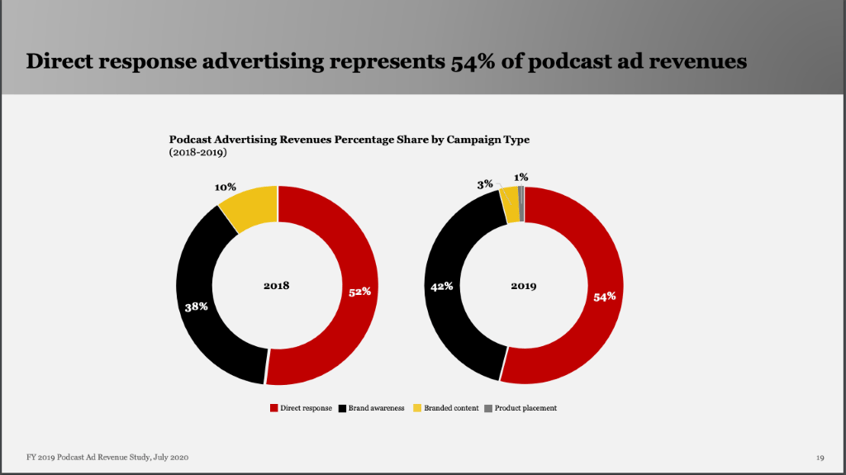 IAB-Slide