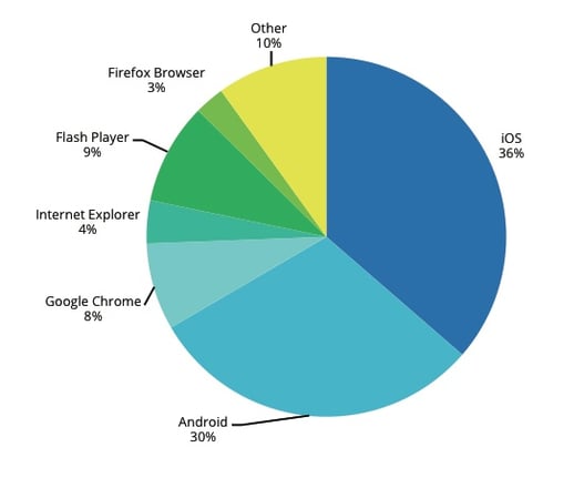 January 2015 Insights & Trends