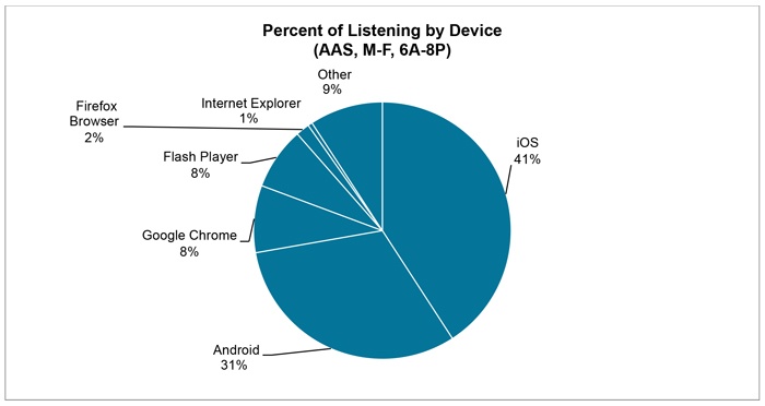 July16-Blog-Device.jpg
