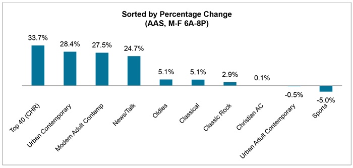 July16-Blog-YOY-Format-Year.jpg
