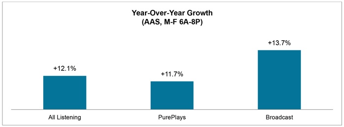 July16-Blog-YOY-MF.jpg