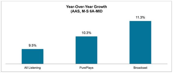 July16-Blog-YOY-MS.jpg