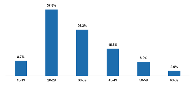 September 2015 Insights & Trends