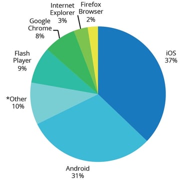 March 2015 Insights & Trends