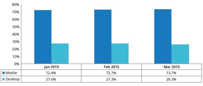 March 2015 Insights & Trends March 2015 Insights & Trends