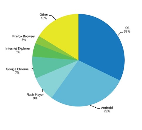 October 2014 Insights & Trends
