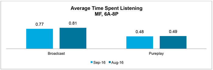Sept16-Blog-ATSL-BroadcastPureplay.png