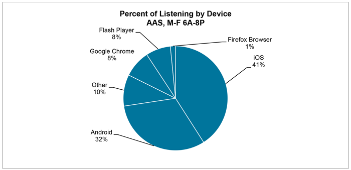 Sept16-Blog-TopDevices.png