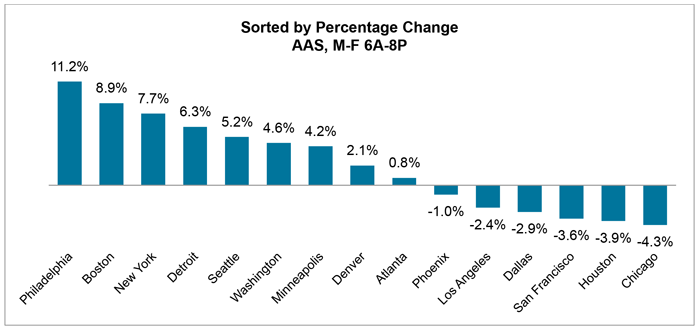 Sept16-Blog-TopMarkets.png