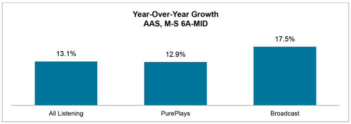 Sept16-Blog-YOY-6A-Mid.png