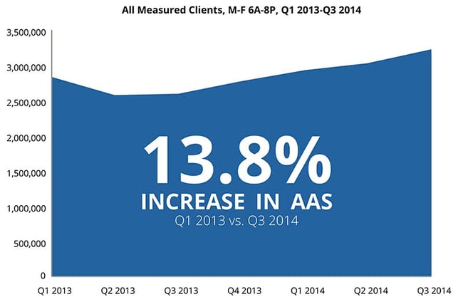 September 2014 Insights & Trends September 2014 Insights & Trends
