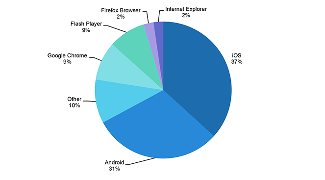 October 2015 Insights & Trends October 2015 Insights & Trends