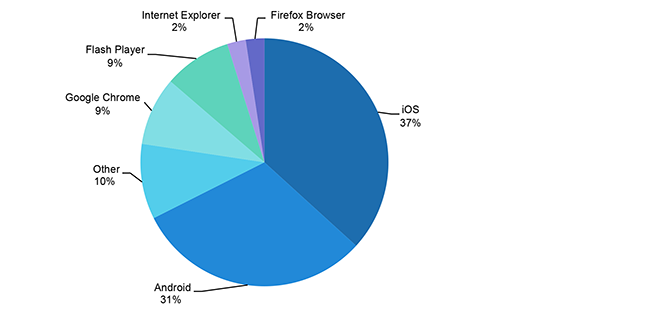 September 2015 Insights & Trends September 2015 Insights & Trends