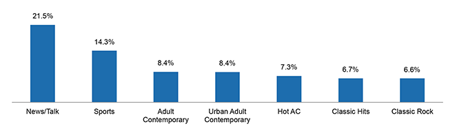 October 2015 Insights & Trends October 2015 Insights & Trends