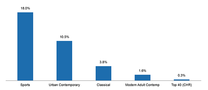 September 2015 Insights & Trends September 2015 Insights & Trends