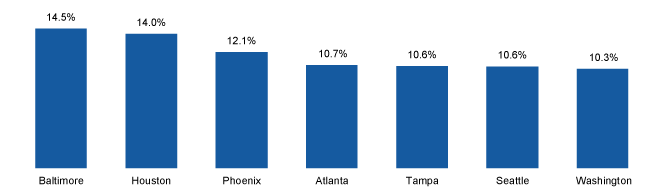 August 2015 Insights & Trends