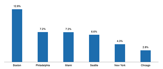 September 2015 Insights & Trends