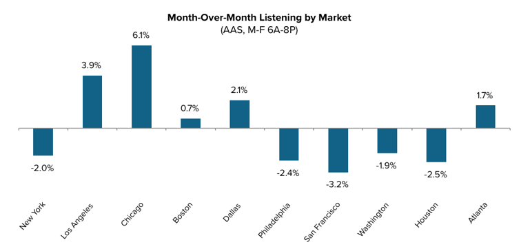 Top_20_Markets.png