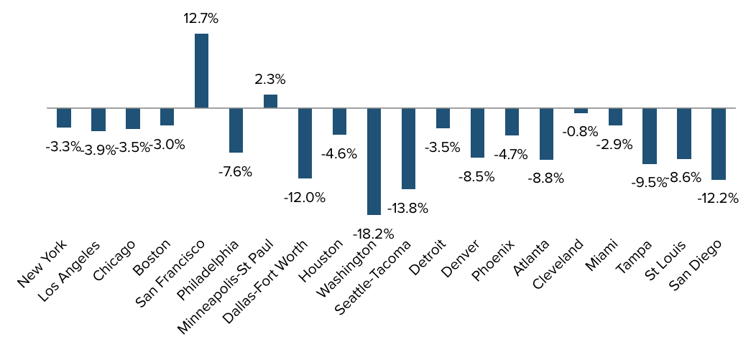 Top_20_Markets.png
