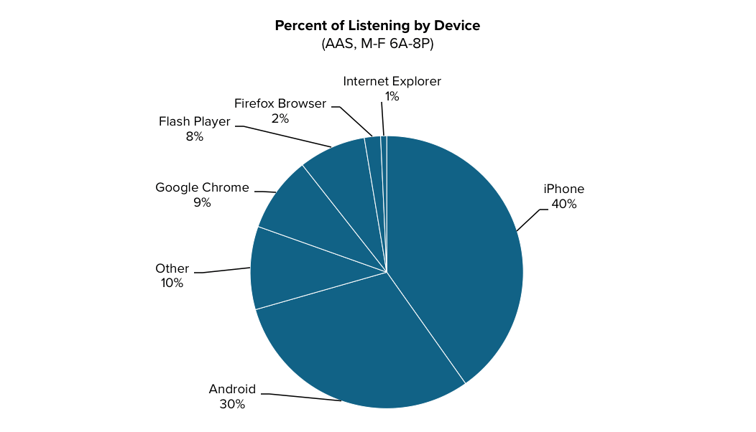 Top_Devices.png