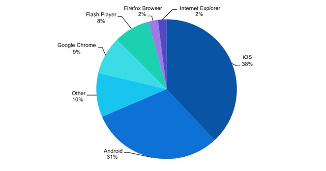 November 2015 Insights & Trends