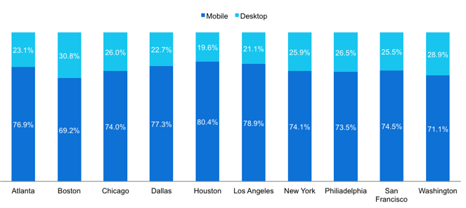 November 2015 Insights & Trends