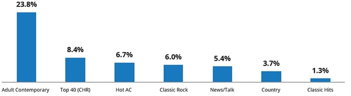 August 2014 Insights & Trends August 2014 Insights & Trends