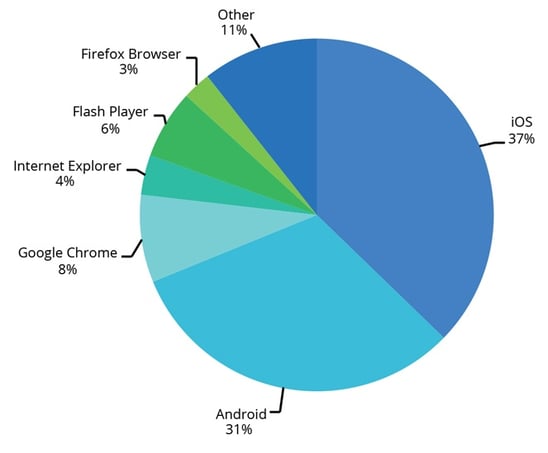 February 2015 Insights & Trends February 2015 Insights & Trends
