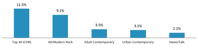 February 2015 Insights & Trends February 2015 Insights & Trends