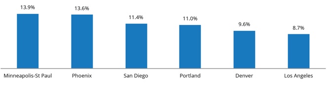 February 2015 Insights & Trends February 2015 Insights & Trends