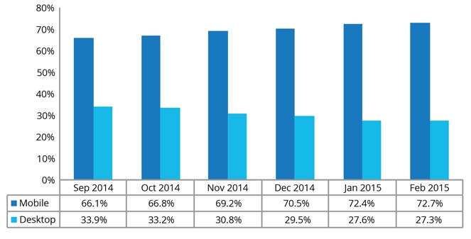 February 2015 Insights & Trends