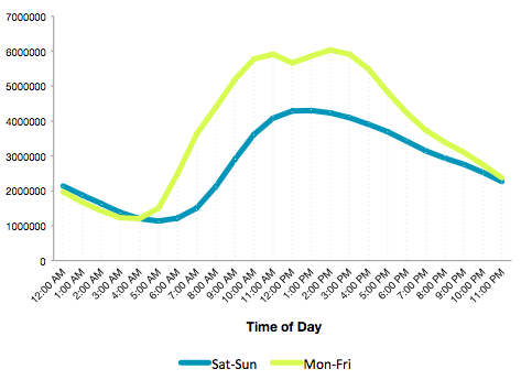 jan17-hourly-listening.png