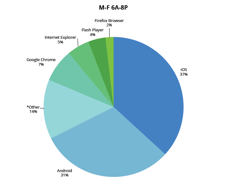 July 2014 Insights & Trends July 2014 Insights & Trends