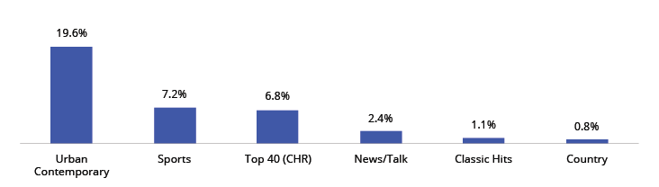 July 2014 Insights & Trends July 2014 Insights & Trends