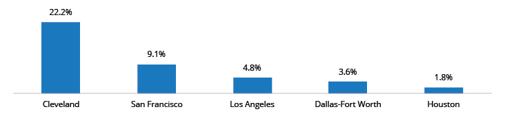 July 2014 Insights & Trends July 2014 Insights & Trends