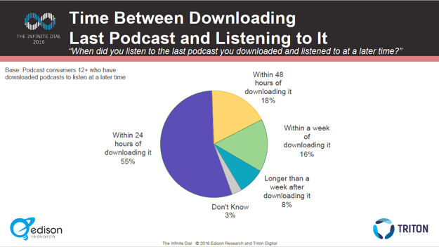 listening-times.png