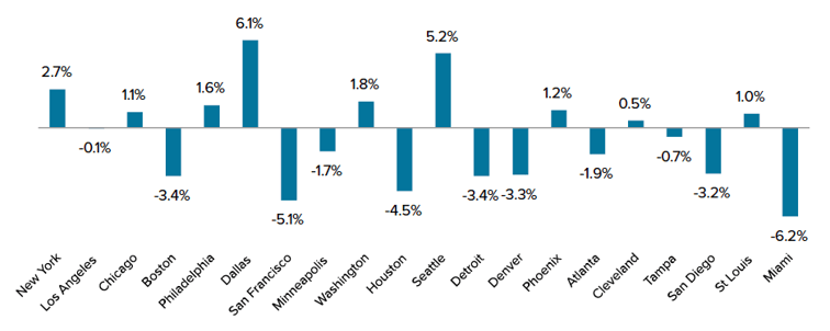 top-20-markets.png